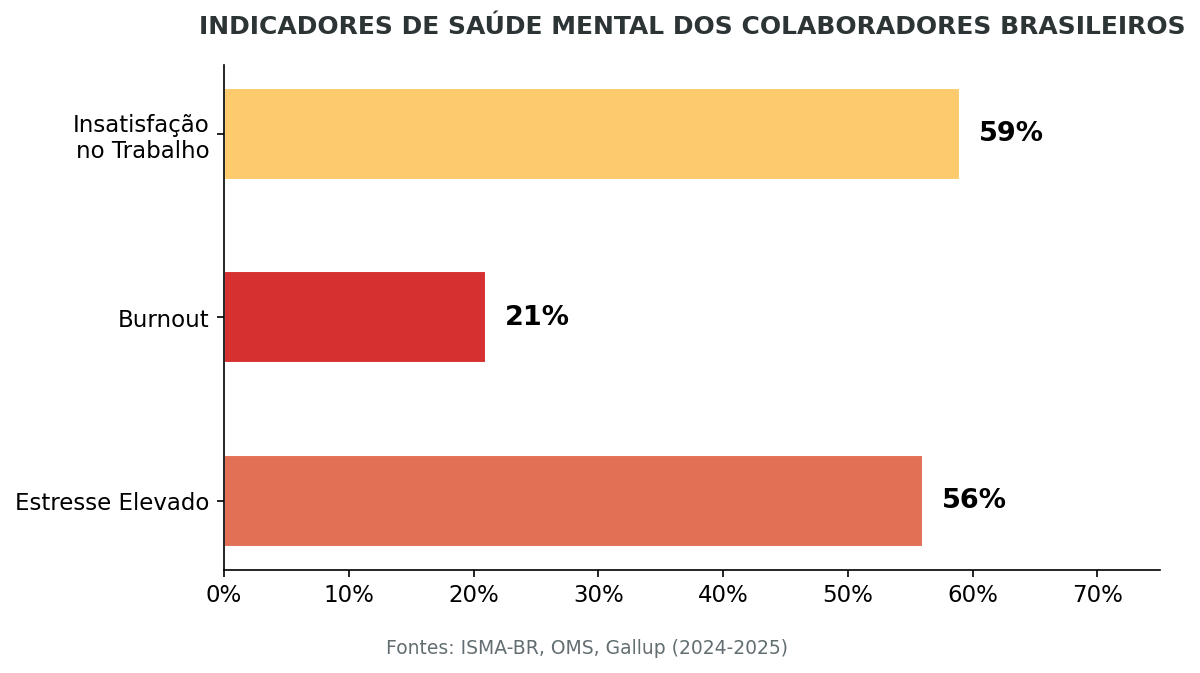Indicadores de Gestão de Talentos